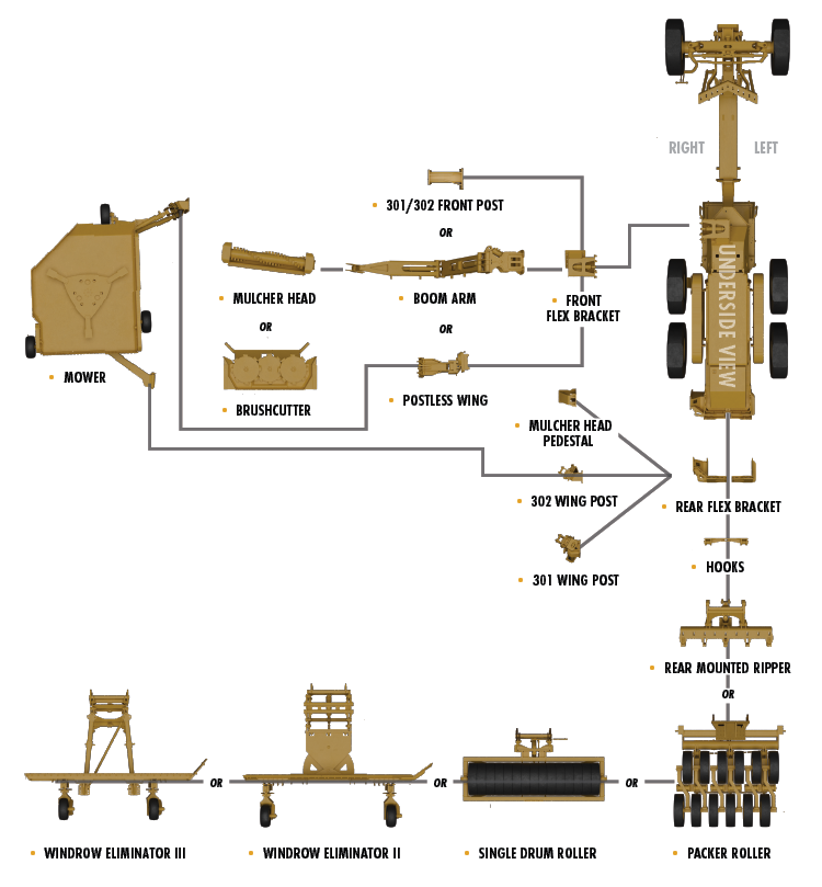 MG-CFB Craig Flex Bracket System